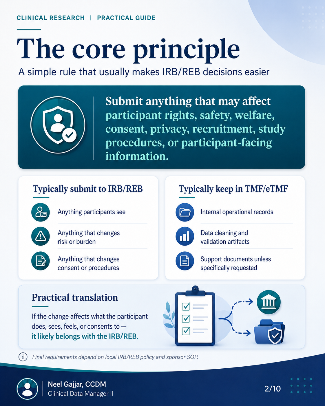 IRB/REB Submissions: What to Submit vs. What to Keep Internal - A Practical CDM Guide — 1 of 10