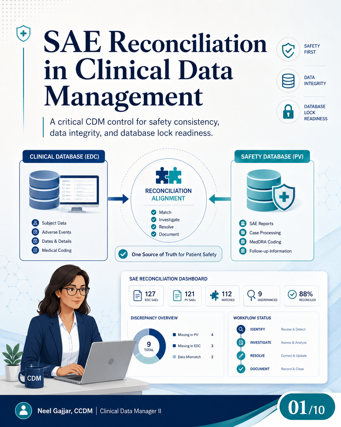 SAE Reconciliation in Clinical Data Management: A Critical CDM Control for Safety Consistency and Data Integrity — 1 of 10